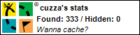 Profile for cuzza