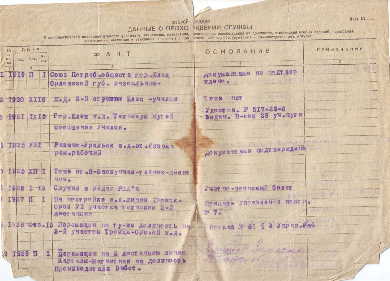 Башкирская железная дорога, архивные фотографии, автор Ткачев А.Д.