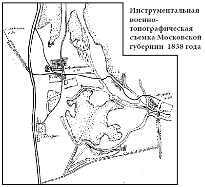 усадьба Архангельское-Тюриково