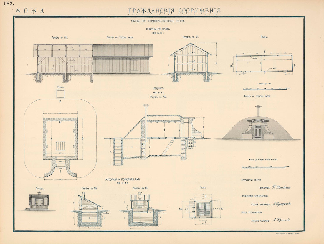 МКЖД. Возвращение истории. Военно-продовольственные пункты.
