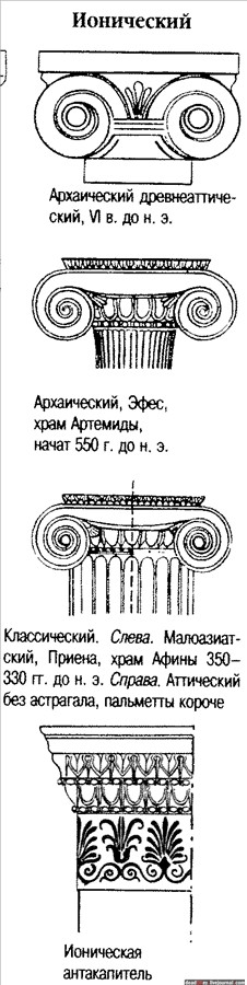 Ионический ордер в усадьбах