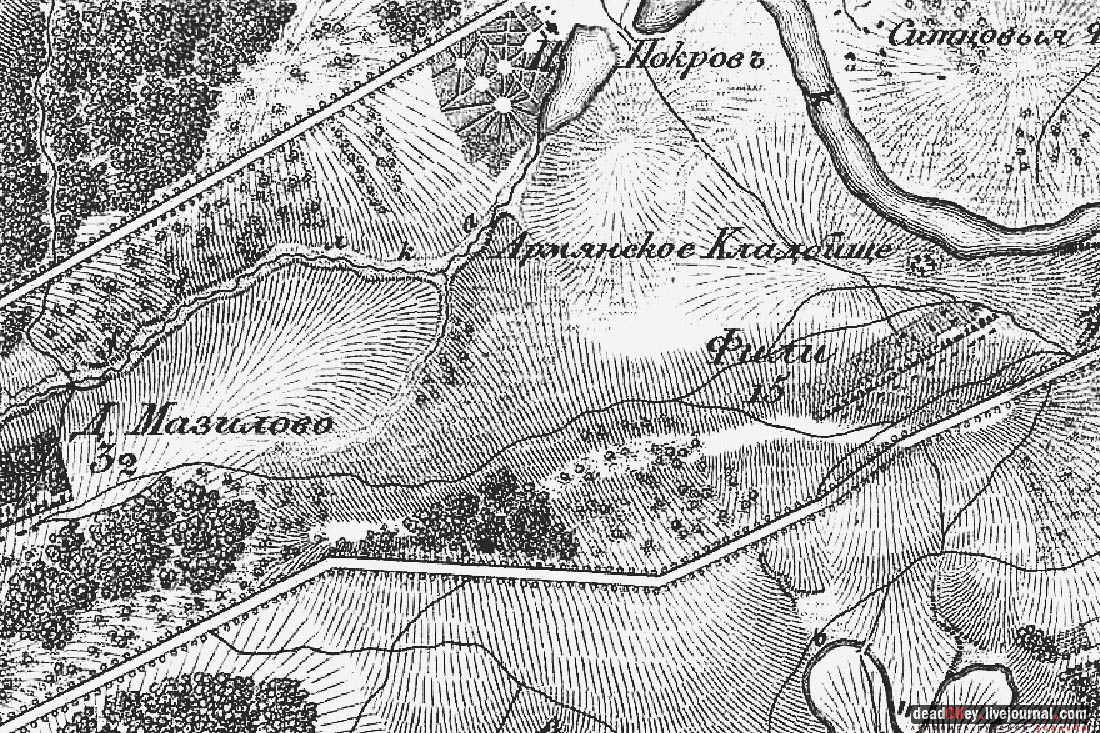 усадьба Фили