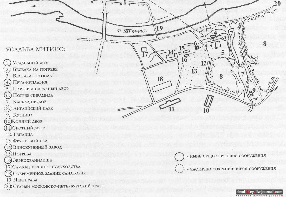усадьба Митино, Торжокский район, Тверская область