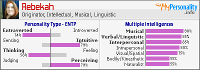 Click to view my Personality Profile page