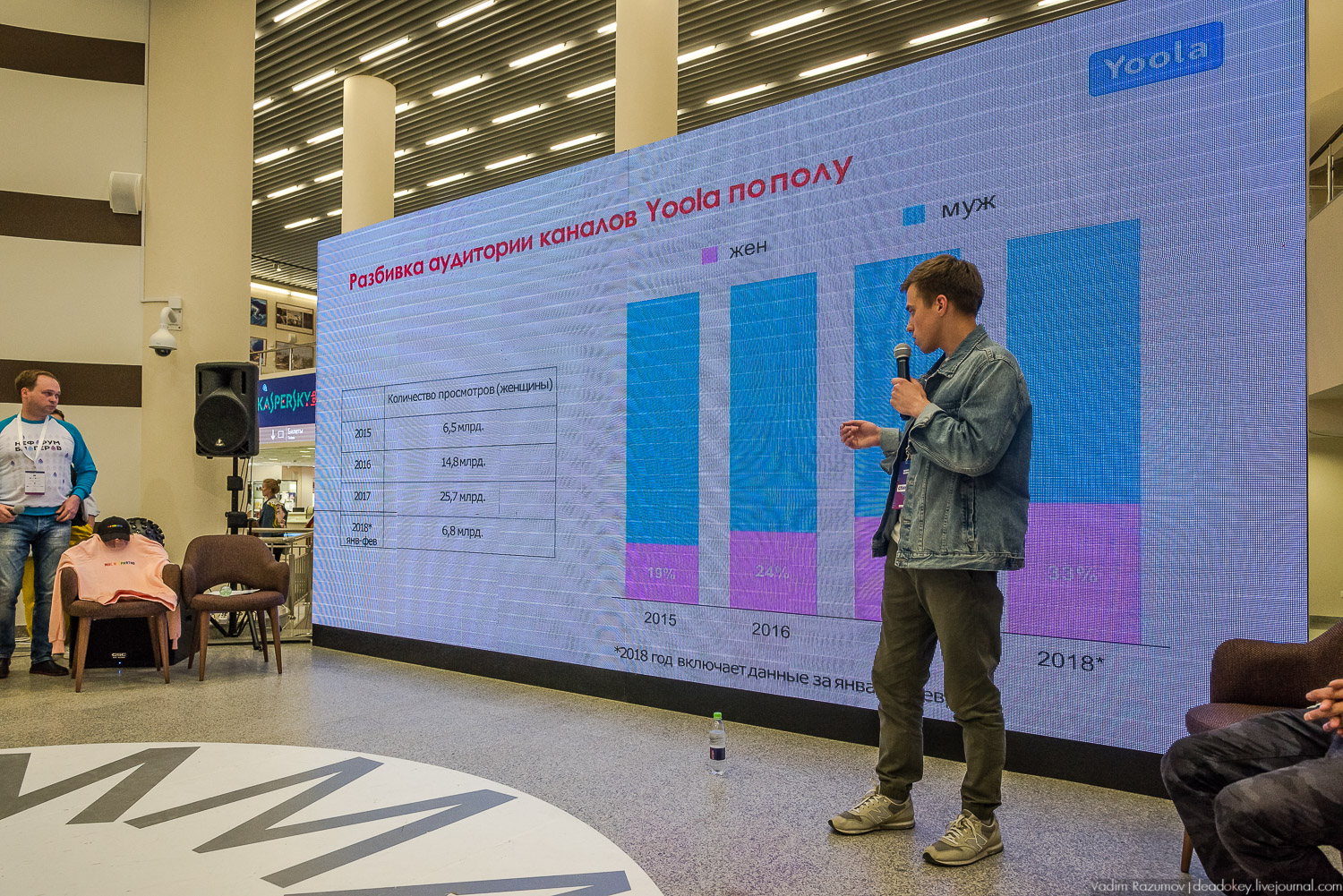 Нефорум 2018 Тюмень