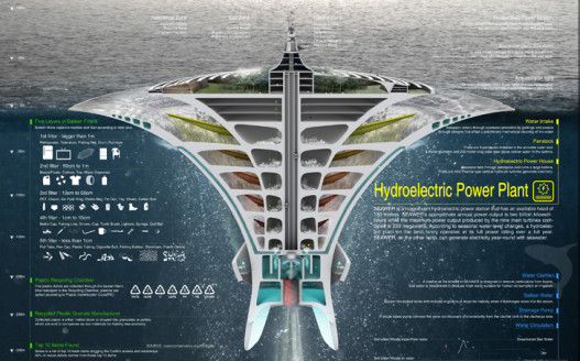 Плавающий небоскреб избавит Мировой океан от пластиковых отходов