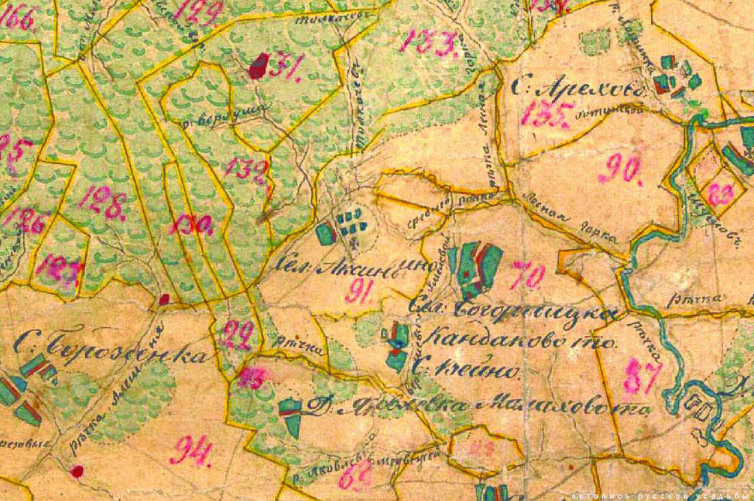 усадьба Аксиньино, Тульская область, Веневский район