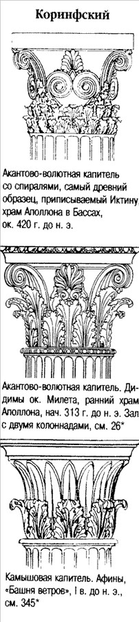 Коринфский ордер в усадьбах