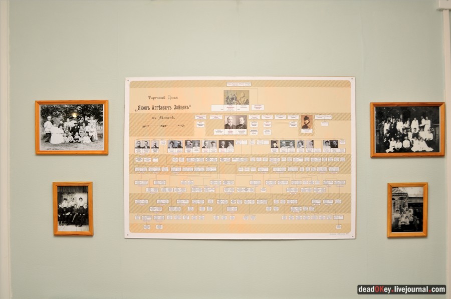 усадьба Фряново