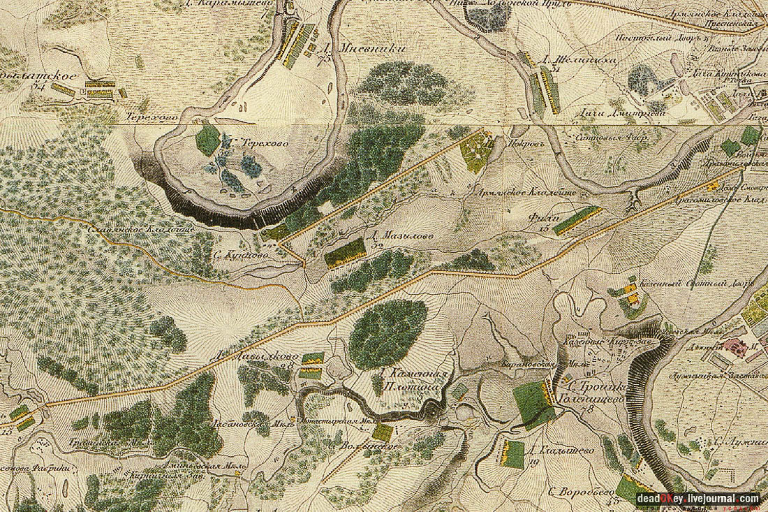 усадьба Фили