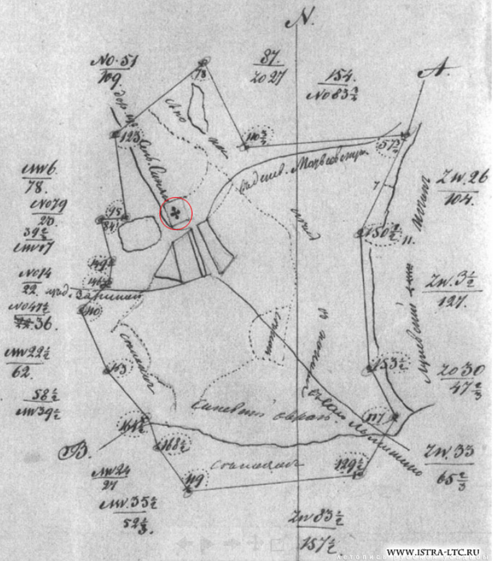 усадьба Мещерское