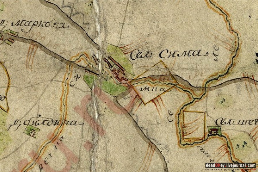 усадьба Сима