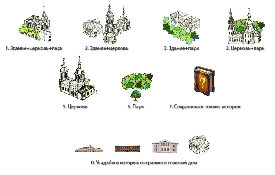 Карту усадеб России