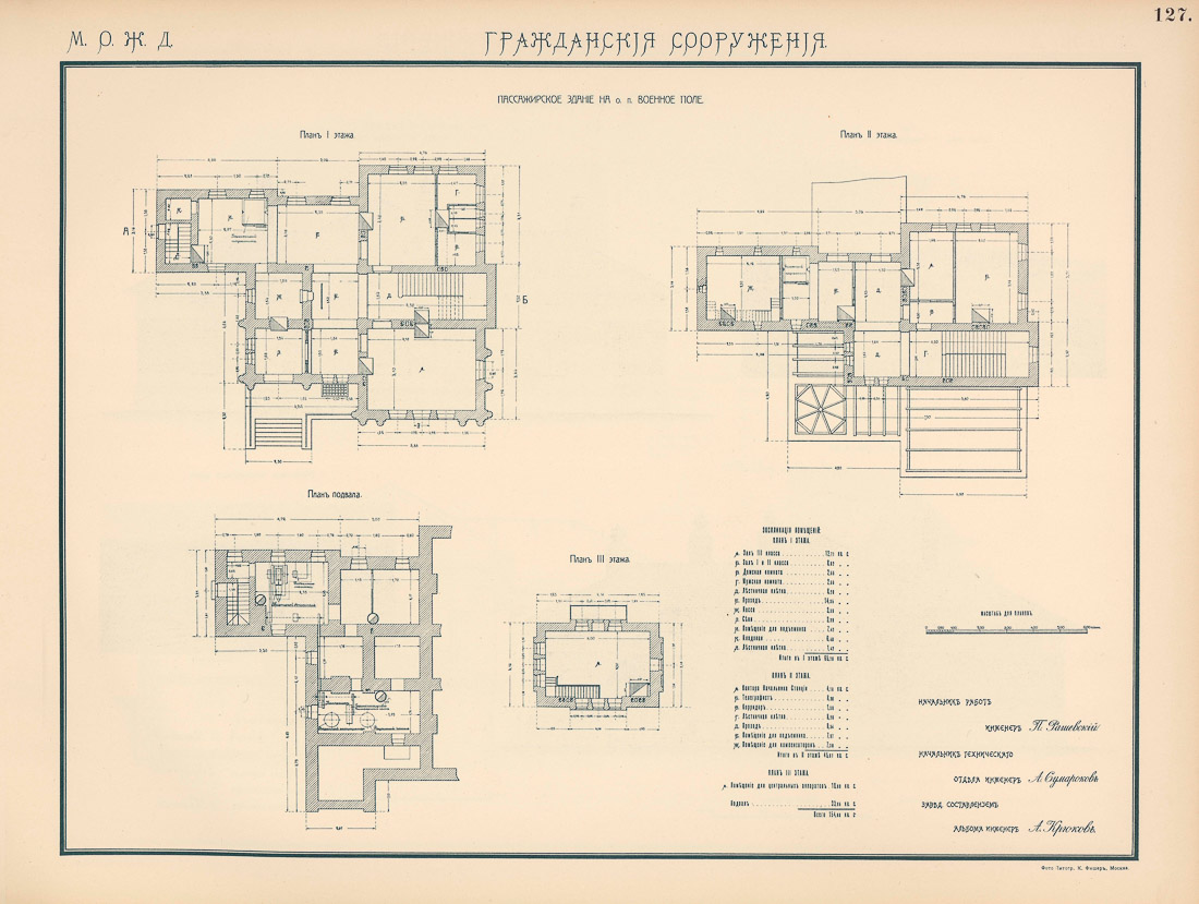 МКЖД. МЦК. Станции Братцево и Военное поле