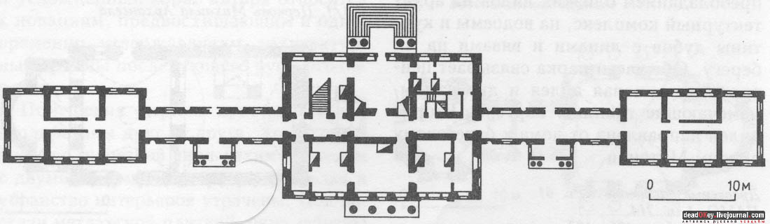 усадьба Зендиково