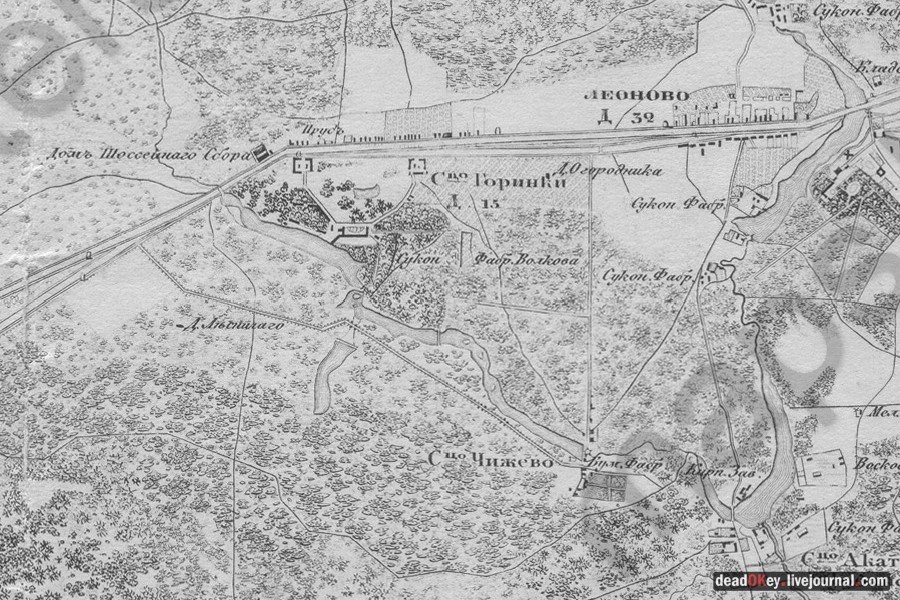 усадьба Горенки