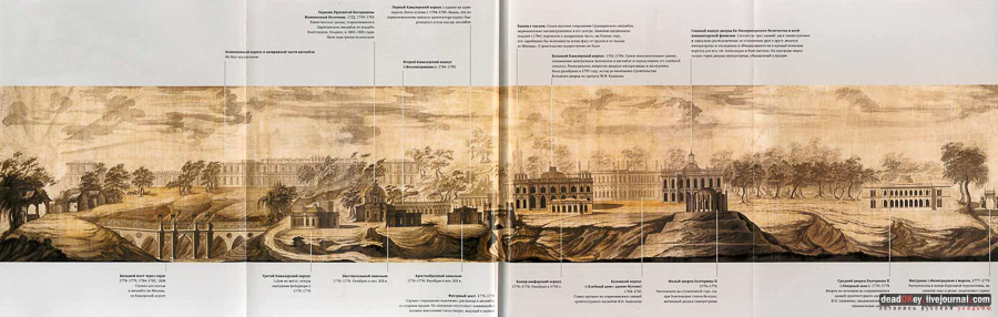 усадьба Царицыно