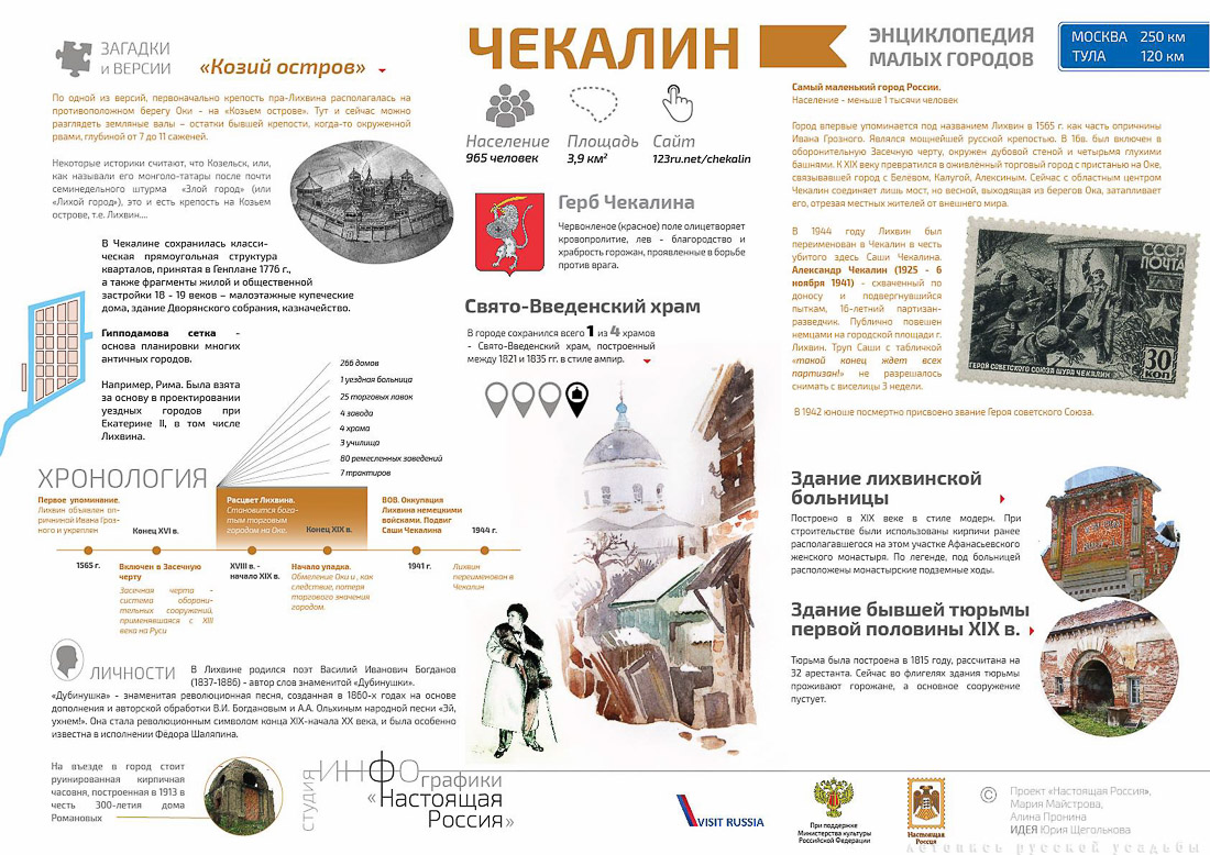 Инфографика, город Чекалин, Тульская область. Настоящая Россия. Малые исторические города.