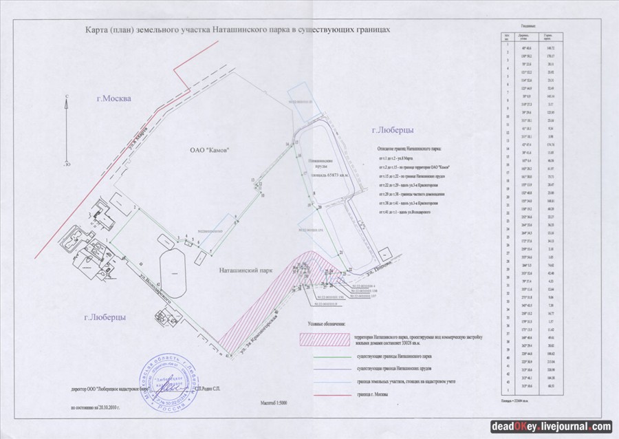 усадьба Наташино, Наташинские пруды