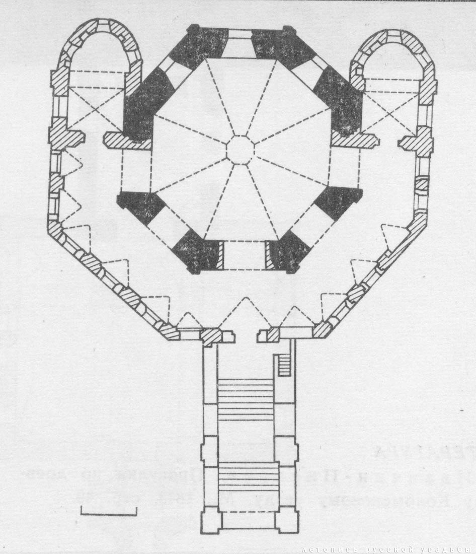 усадьба Городня