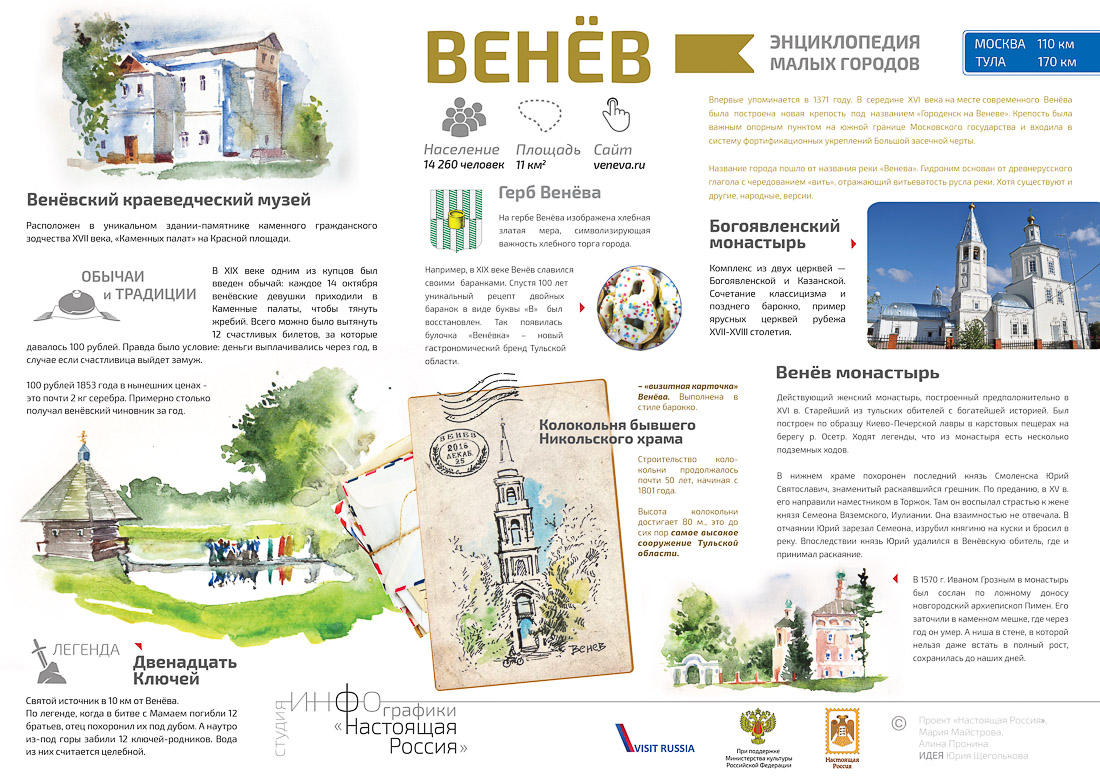 Инфографика, город Венев, Тульская область. Настоящая Россия. Малые исторические города.