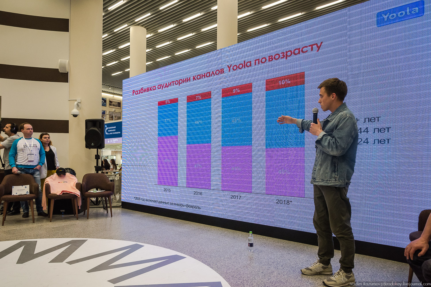 Нефорум 2018 Тюмень