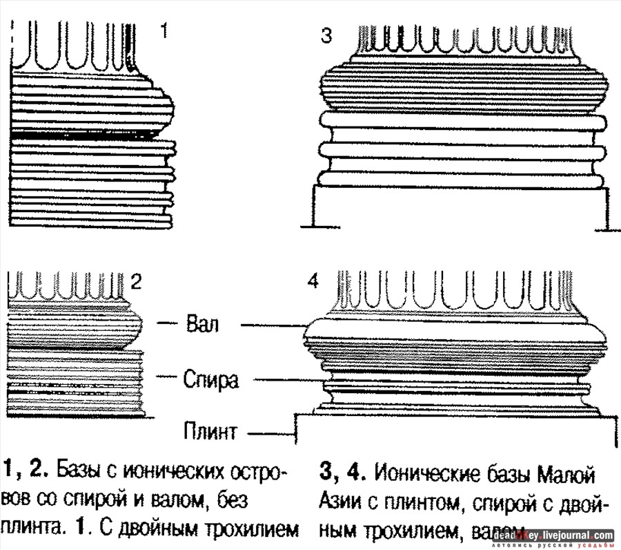 Ионический ордер в усадьбах