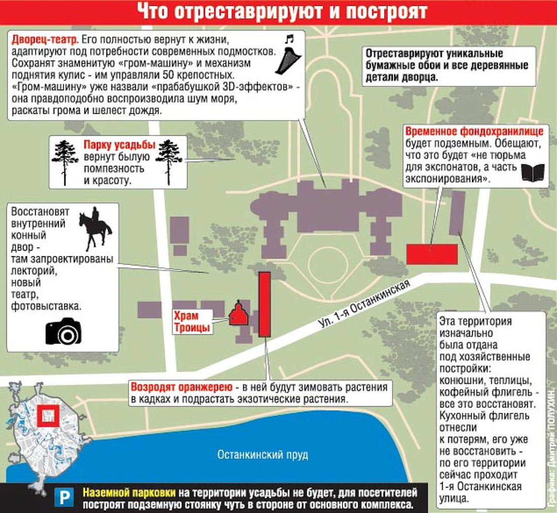 Усадьба Останкино