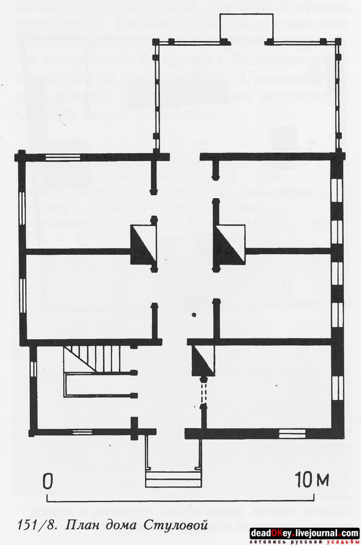 усадьба Стуловых