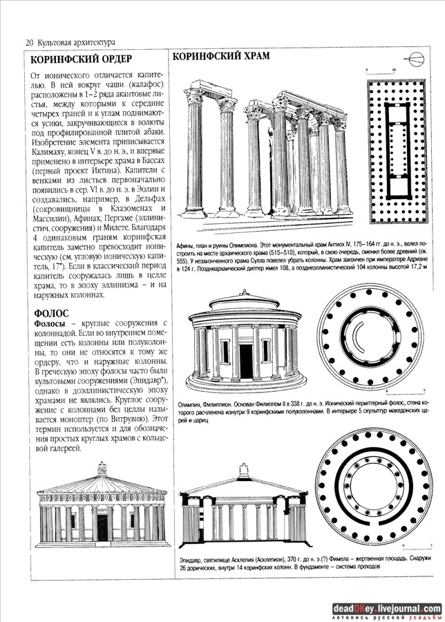 Коринфский ордер в усадьбах