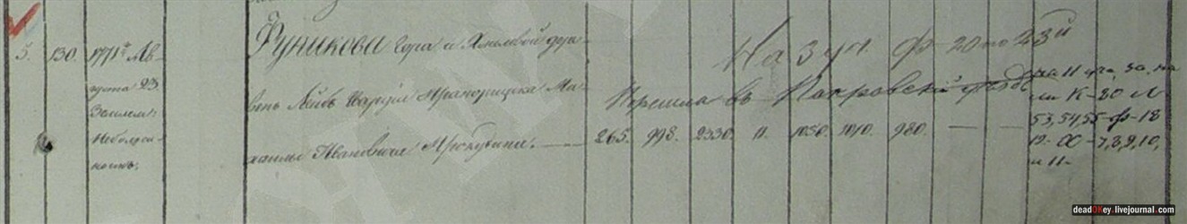 усадьба Хмелево