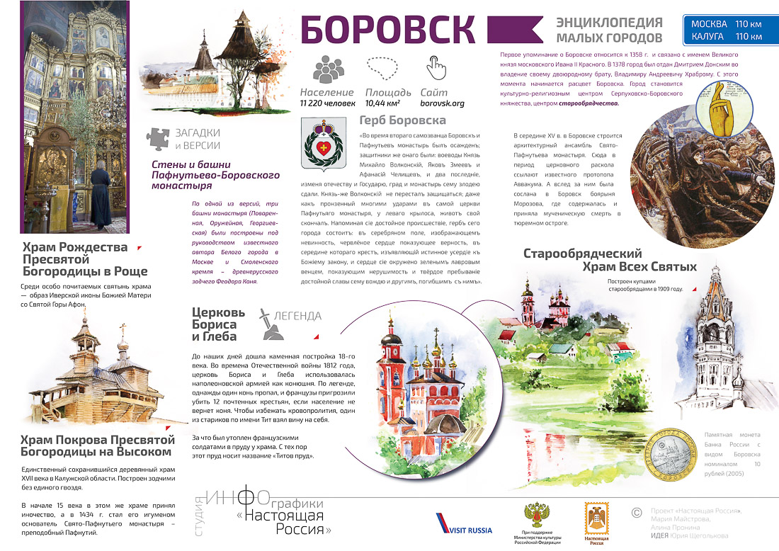 Инфографика, город Боровск, Калужская область. Настоящая Россия. Малые исторические города.