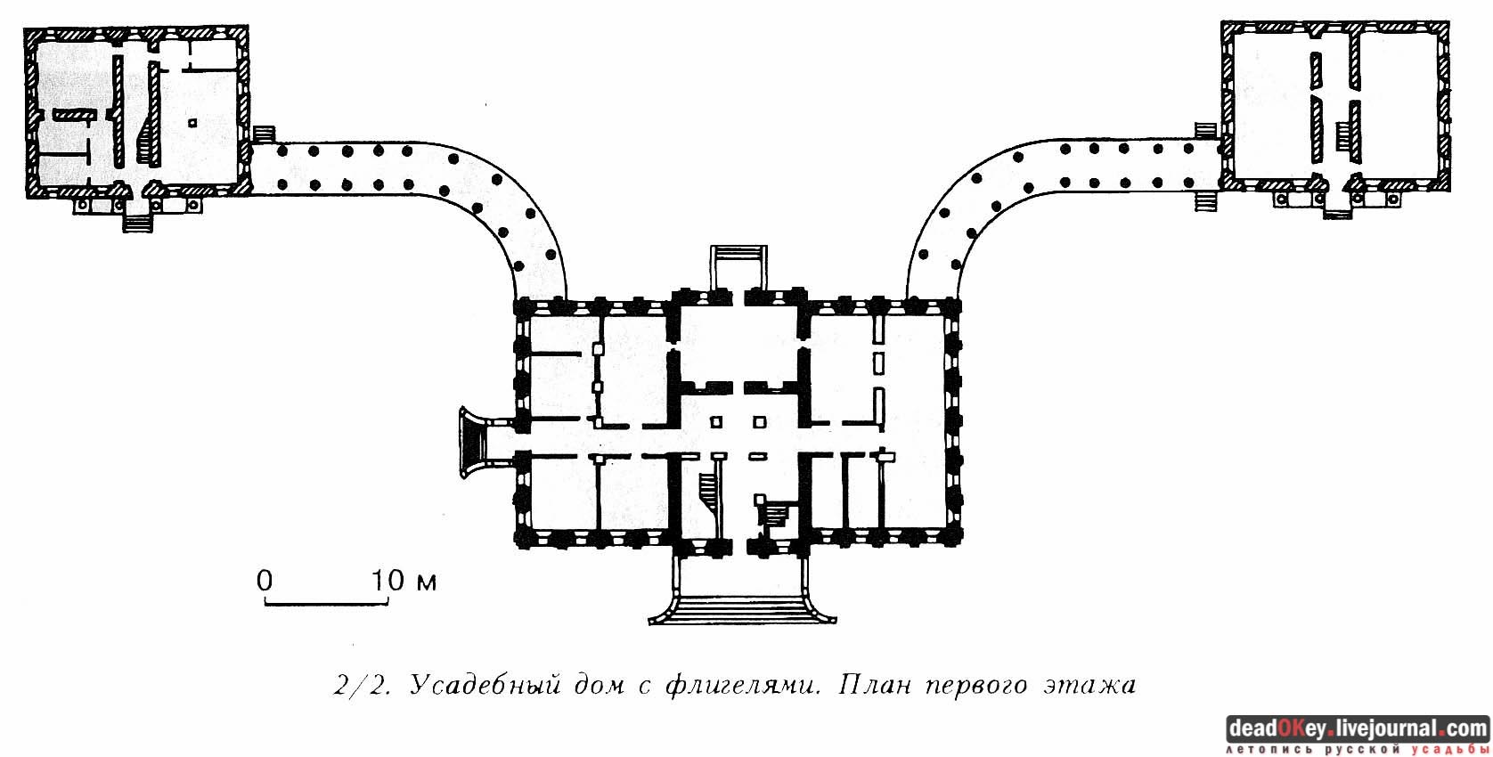 усадьба Пехра-Яковлевское