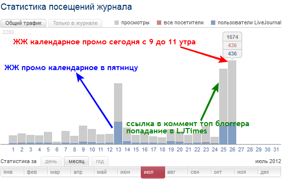 жж промо календарное
