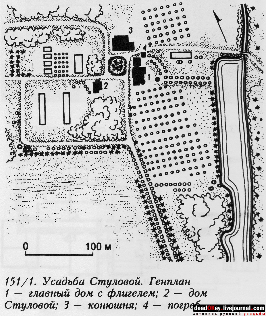 усадьба Стуловых