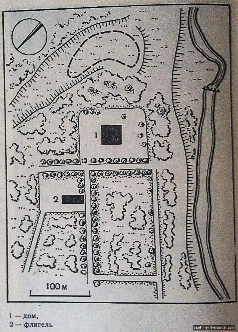 усадьба Филимонки