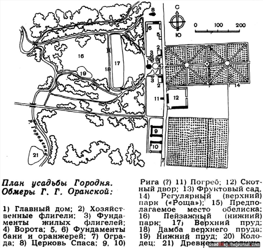 усадьба Городня