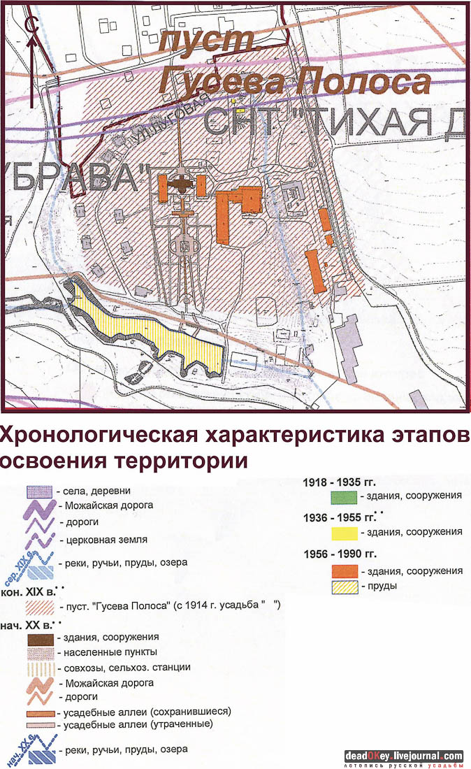усадьба Мамоново, Сколково, Гусева полоса