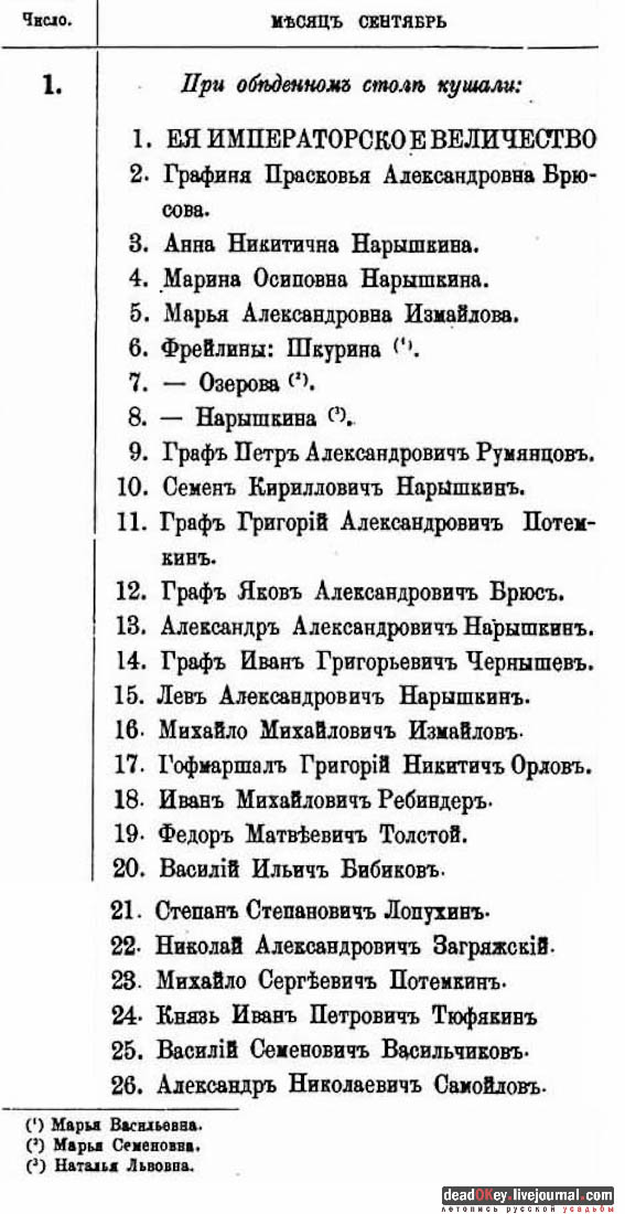 усадьба Фили