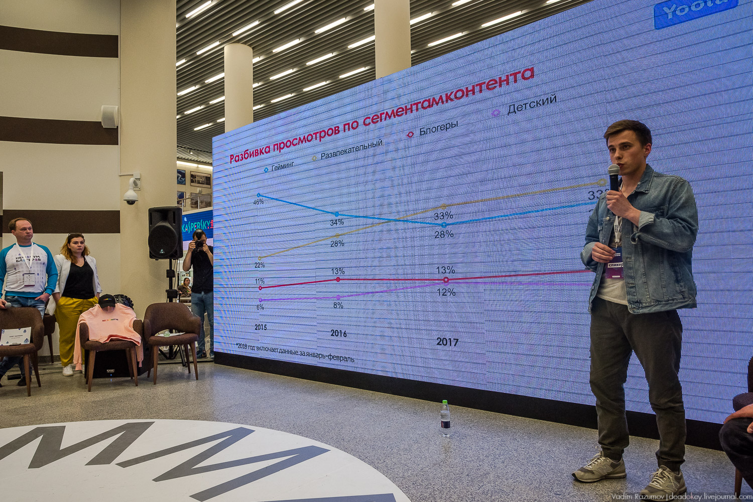 Нефорум 2018 Тюмень
