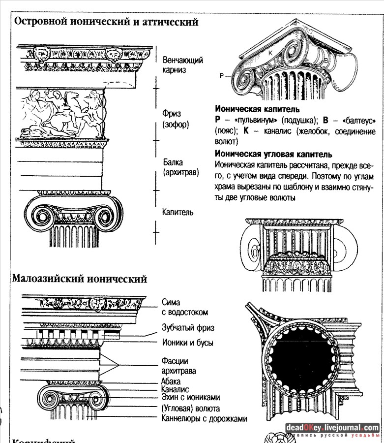 Ионический ордер в усадьбах