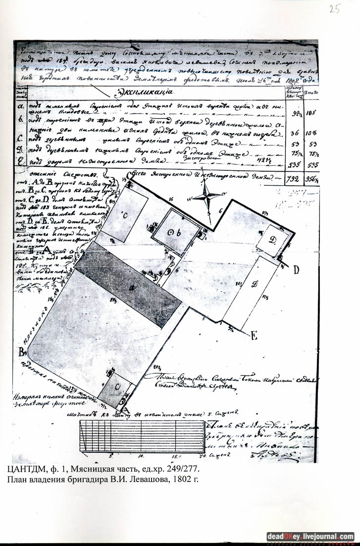 Архангельский пер.