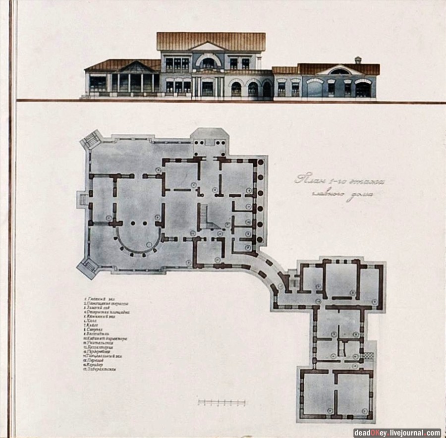усадьба Городищи (проект восстановления)