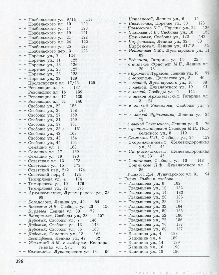 Памятники архитектуры Костромской области, Галич и Галичский район, 2011 год