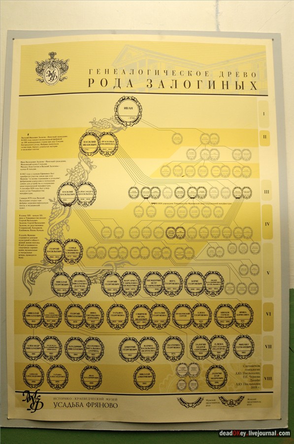 усадьба Фряново