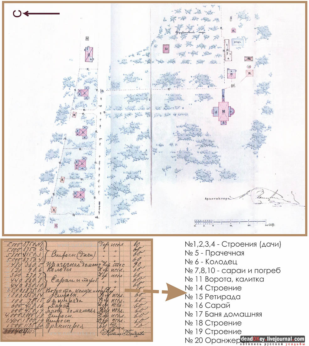 усадьба Мамоново, Сколково, Гусева полоса