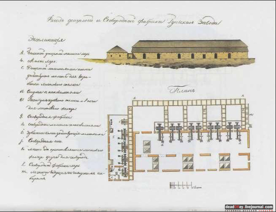 усадьба Баташевых, Гусь-Железный