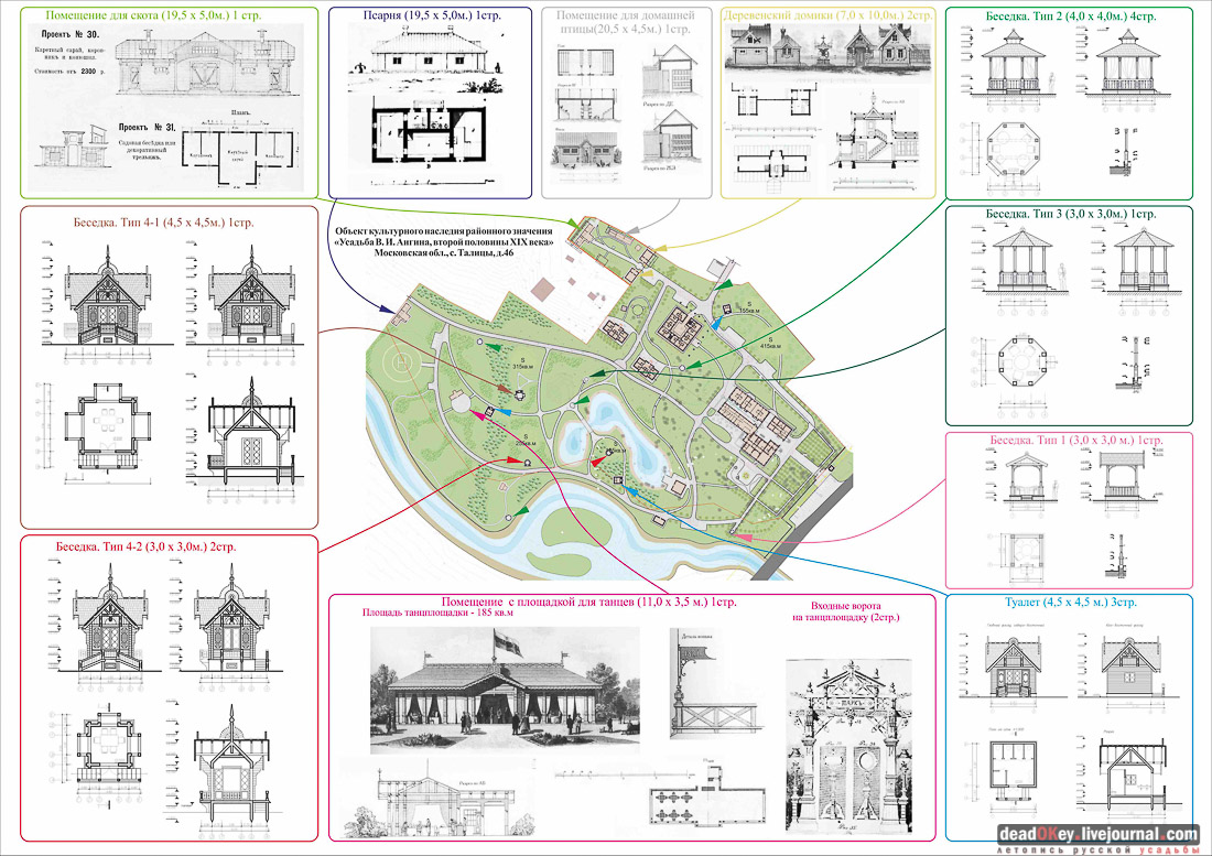 усадьба Талицы