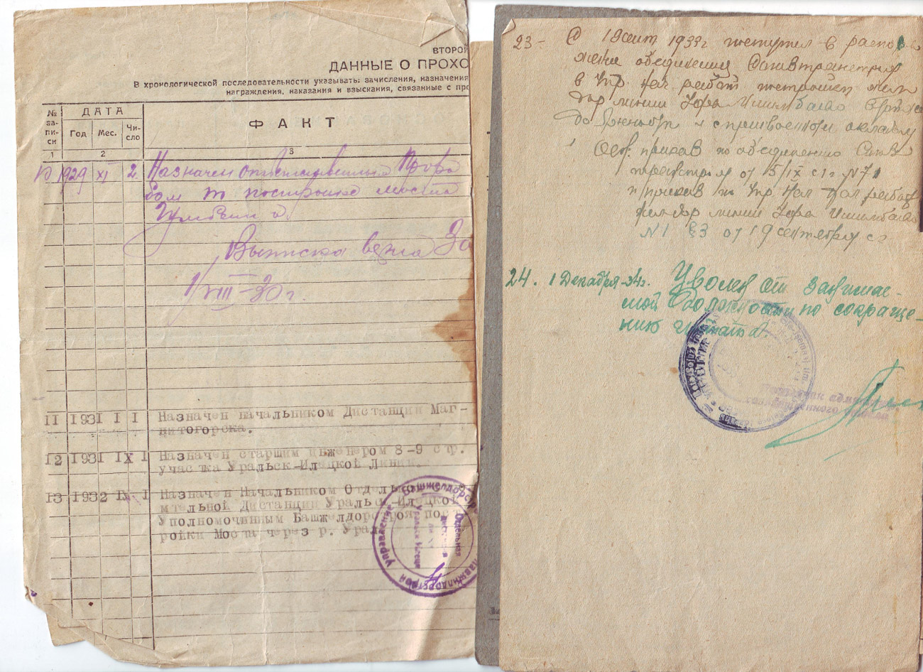 Башкирская железная дорога, архивные фотографии, автор Ткачев А.Д.