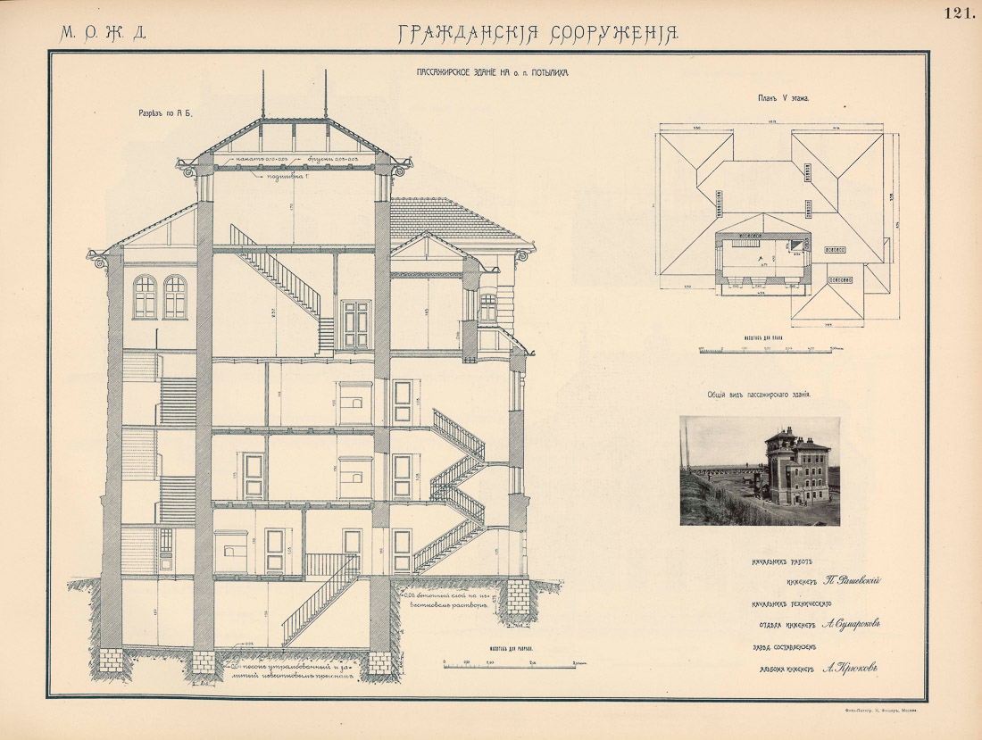 МКЖД. МЦК. Возвращение истории. Остановочный пункт Потылиха